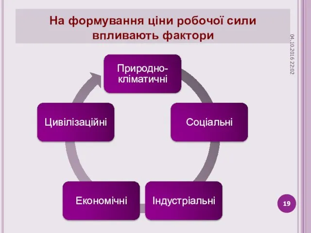 На формування ціни робочої сили впливають фактори 04.10.2016 22:02