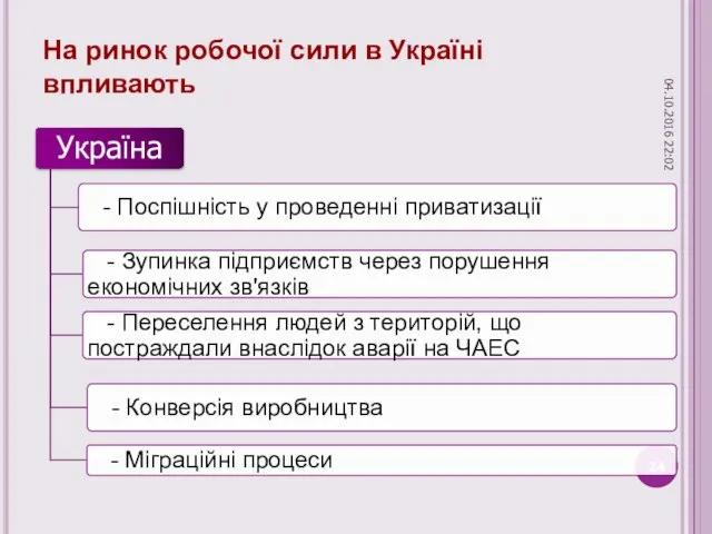 На ринок робочої сили в Україні впливають 04.10.2016 22:02