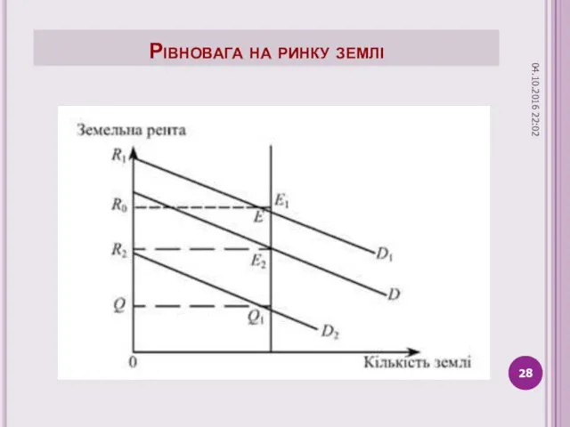 Рівновага на ринку землі 04.10.2016 22:02