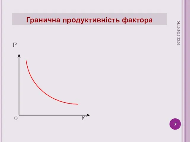 Гранична продуктивність фактора P 0 F 04.10.2016 22:02