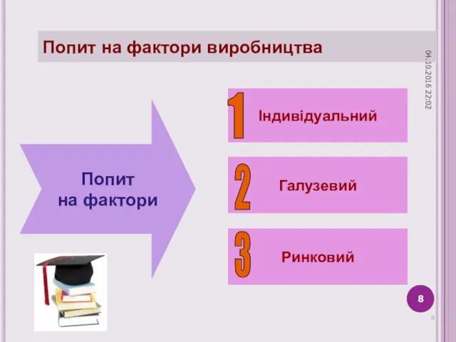 Попит на фактори виробництва Індивідуальний Галузевий Ринковий Попит на фактори 1 2 3 04.10.2016 22:02