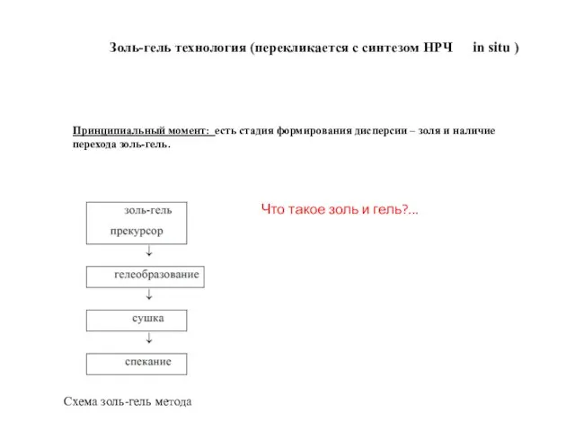 Золь-гель технология (перекликается с синтезом НРЧ in situ ) Принципиальный момент: