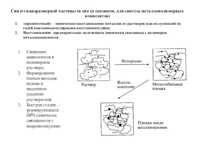 Синтез наноразмерной частицы in situ (в основном, для синтеза металлополимерных композитов)