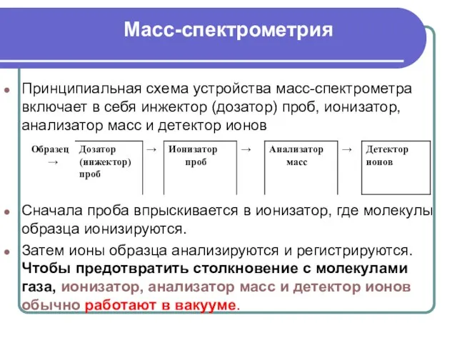 Масс-спектрометрия Принципиальная схема устройства масс-спектрометра включает в себя инжектор (дозатор) проб,