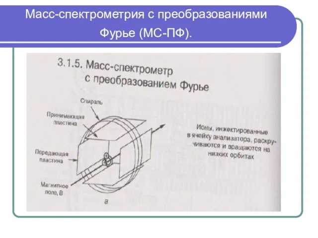 Масс-спектрометрия с преобразованиями Фурье (МС-ПФ).