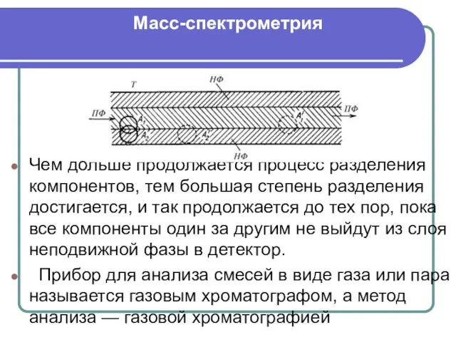 Масс-спектрометрия Чем дольше продолжается процесс разделения компонентов, тем большая степень разделения