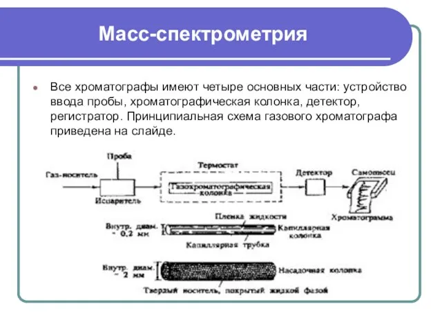 Масс-спектрометрия Все хроматографы имеют четыре основных части: устройство ввода пробы, хроматографическая