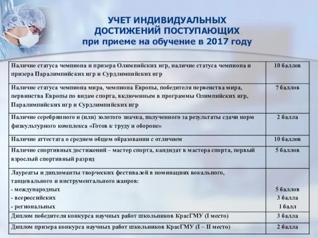 УЧЕТ ИНДИВИДУАЛЬНЫХ ДОСТИЖЕНИЙ ПОСТУПАЮЩИХ при приеме на обучение в 2017 году