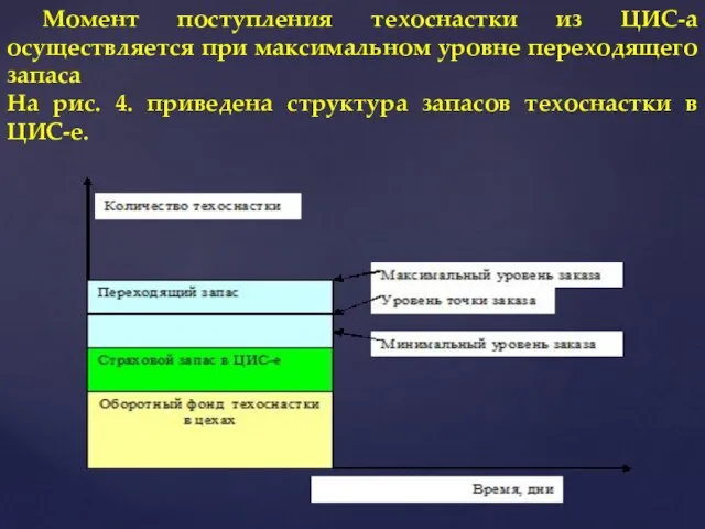 Момент поступления техоснастки из ЦИС-а осуществляется при максимальном уровне переходящего запаса