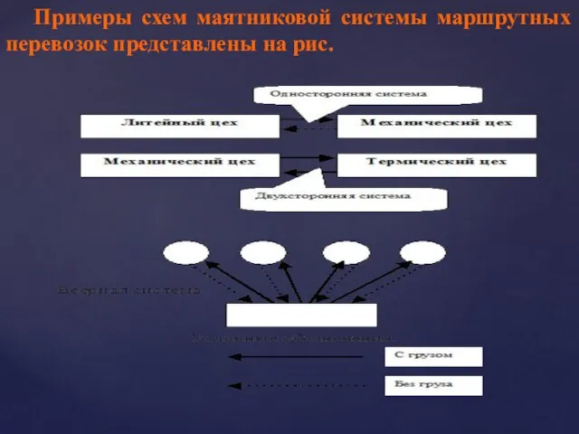 Примеры схем маятниковой системы маршрутных перевозок представлены на рис.