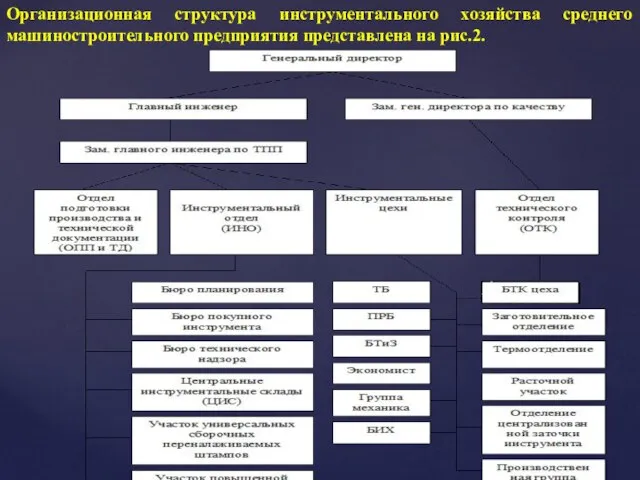 Организационная структура инструментального хозяйства среднего машиностроительного предприятия представлена на рис.2.