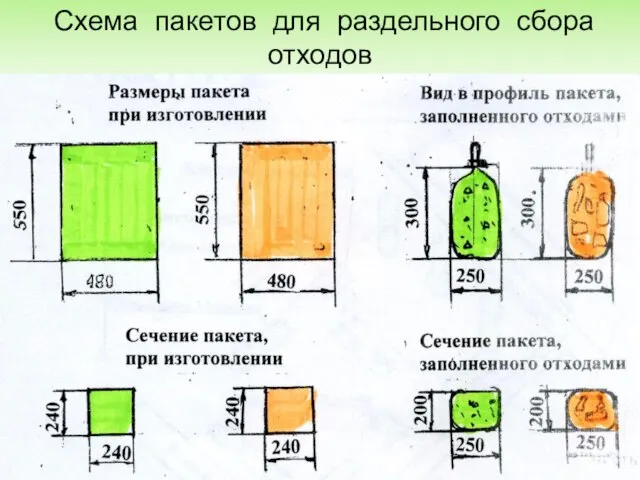 Схема пакетов для раздельного сбора отходов