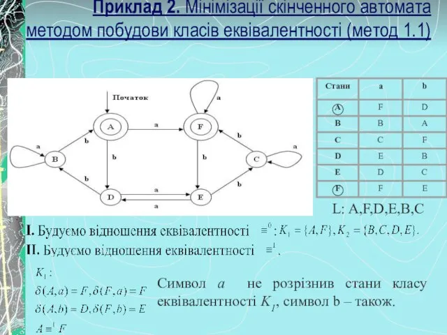 Приклад 2. Мінімізації скінченного автомата методом побудови класів еквівалентності (метод 1.1)