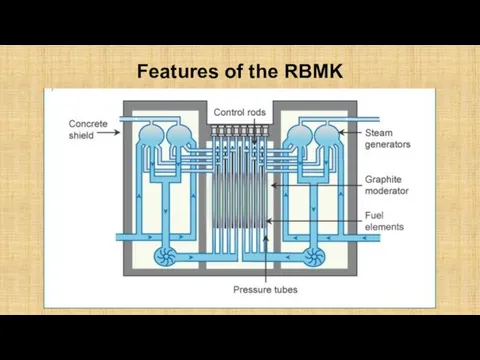 Features of the RBMK