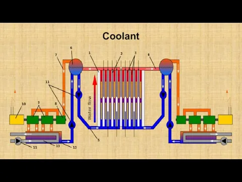 Coolant