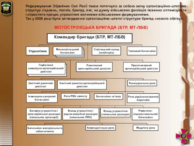 Реформування Збройних Сил Росії також потягнуло за собою зміну організаційно-штатних структур