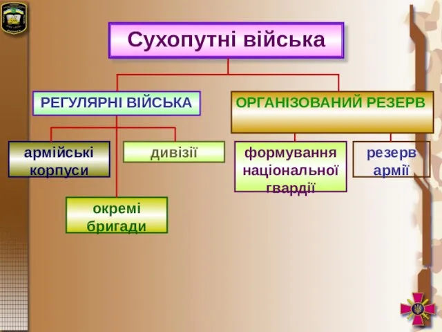 Сухопутні війська