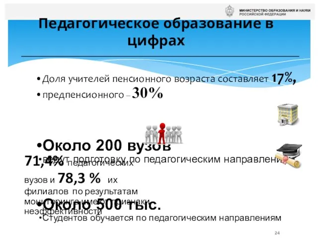 Педагогическое образование в цифрах Доля учителей пенсионного возраста составляет 17%, предпенсионного