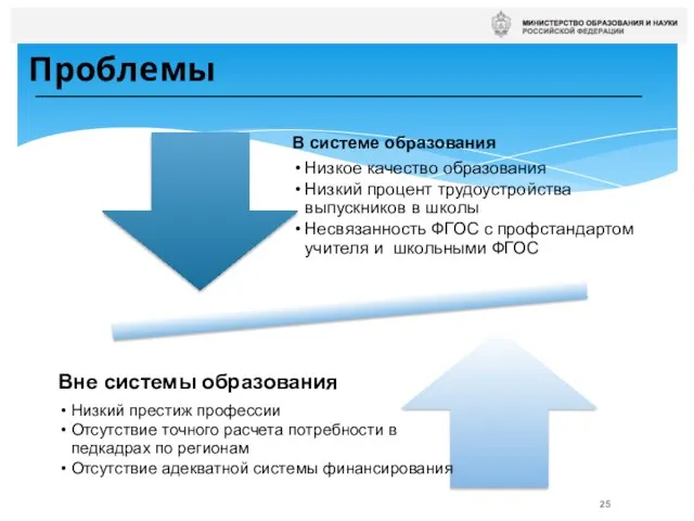 Проблемы