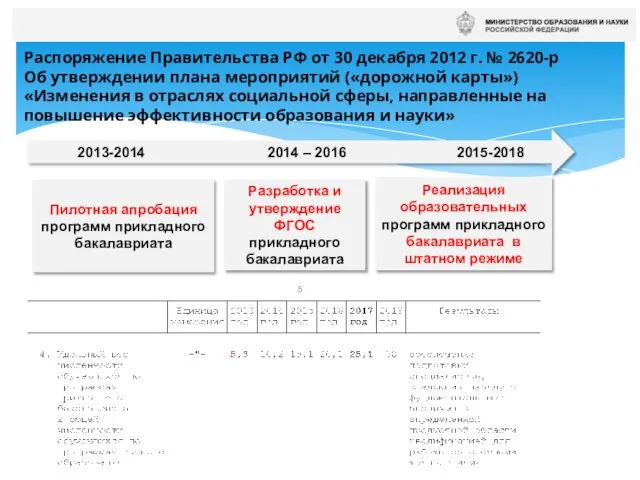 Распоряжение Правительства РФ от 30 декабря 2012 г. № 2620-р Об