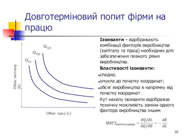 Довготерміновий попит фірми на працю Обсяг праці (L) Обсяг капіталу (K)