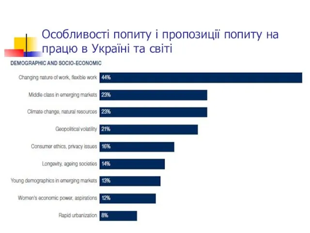 Особливості попиту і пропозиції попиту на працю в Україні та світі