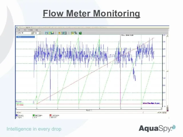 Flow Meter Monitoring