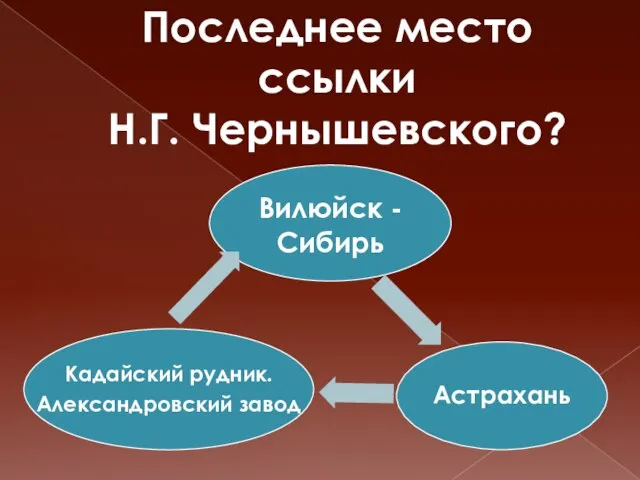 Последнее место ссылки Н.Г. Чернышевского?