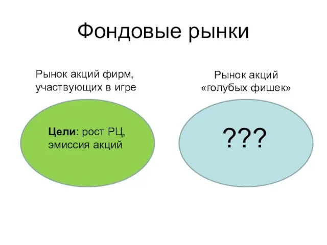 Фондовые рынки Рынок акций фирм, участвующих в игре Рынок акций «голубых