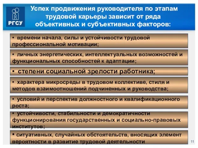 Успех продвижения руководителя по этапам трудовой карьеры зависит от ряда объективных и субъективных факторов: