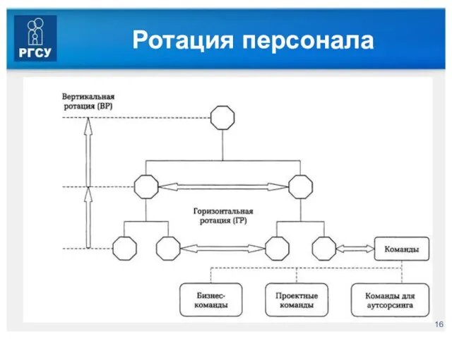 Ротация персонала