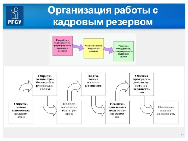 Организация работы с кадровым резервом