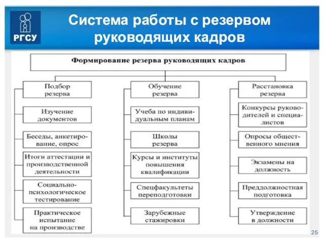 Система работы с резервом руководящих кадров