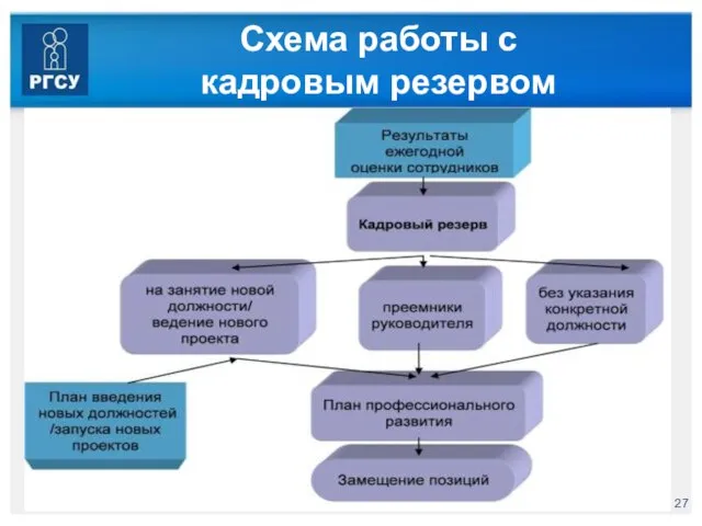 Схема работы с кадровым резервом