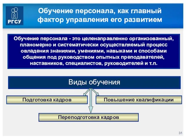 Обучение персонала, как главный фактор управления его развитием