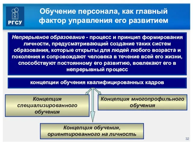 Обучение персонала, как главный фактор управления его развитием