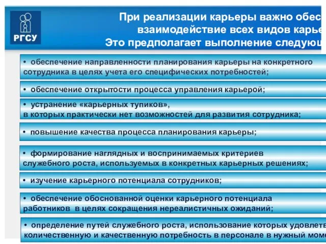 При реализации карьеры важно обеспечить взаимодействие всех видов карьеры Это предполагает выполнение следующих задач: