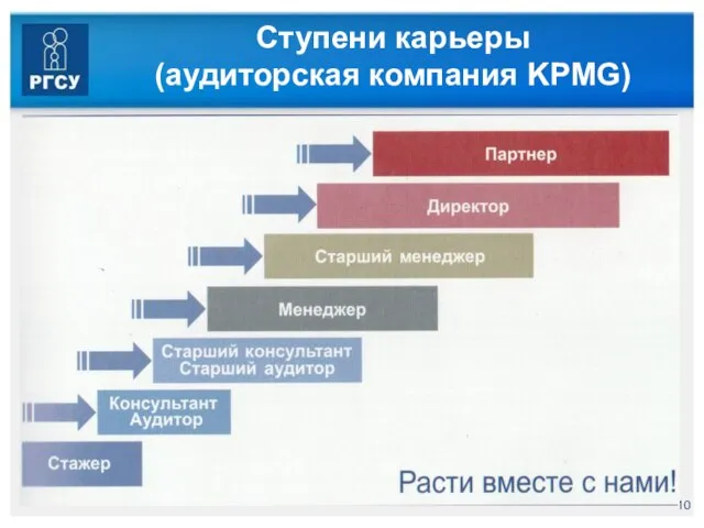 Ступени карьеры (аудиторская компания KPMG)