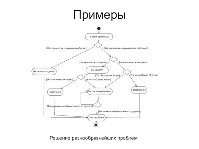 Примеры Решение разнообразнейших проблем