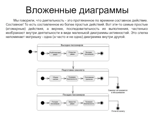 Вложенные диаграммы Мы говорили, что деятельность - это протяженное по времени