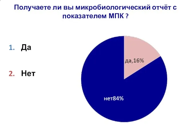 Получаете ли вы микробиологический отчёт с показателем МПК ? Да Нет