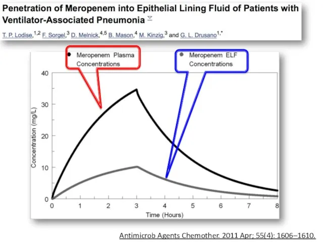 Antimicrob Agents Chemother. 2011 Apr; 55(4): 1606–1610.