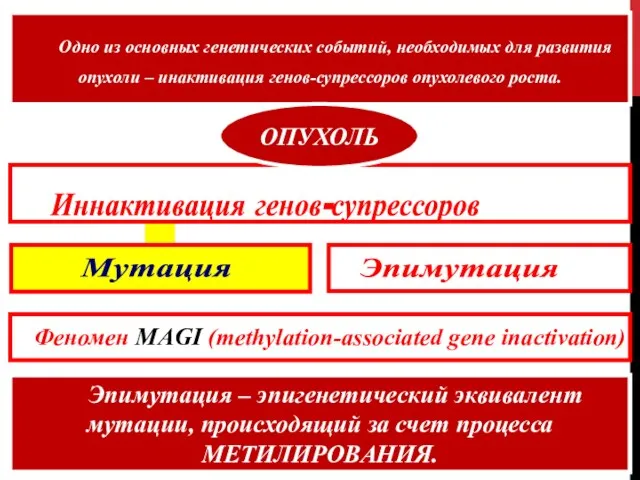 Мутация Иннактивация генов-супрессоров Одно из основных генетических событий, необходимых для развития