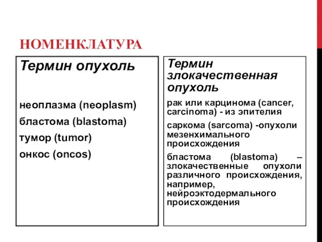 НОМЕНКЛАТУРА Термин опухоль неоплазма (neoplasm) бластома (blastoma) тумор (tumor) онкос (oncos)