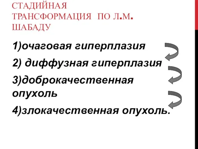 СТАДИЙНАЯ ТРАНСФОРМАЦИЯ ПО Л.М.ШАБАДУ 1)очаговая гиперплазия 2) диффузная гиперплазия 3)доброкачественная опухоль 4)злокачественная опухоль.