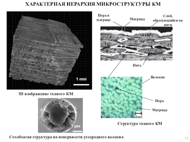 Пора в матрице Матрица Слой, образующийся на нити Нить Волокно Пора