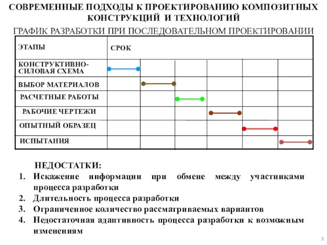 СОВРЕМЕННЫЕ ПОДХОДЫ К ПРОЕКТИРОВАНИЮ КОМПОЗИТНЫХ КОНСТРУКЦИЙ И ТЕХНОЛОГИЙ КОНСТРУКТИВНО-СИЛОВАЯ СХЕМА ОПЫТНЫЙ