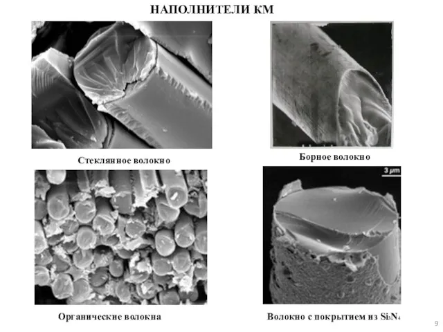 НАПОЛНИТЕЛИ КМ Стеклянное волокно Борное волокно Органические волокна Волокно с покрытием из Si3N4