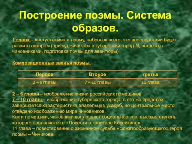 Построение поэмы. Система образов. 1 глава – «вступление» в поэму, набросок