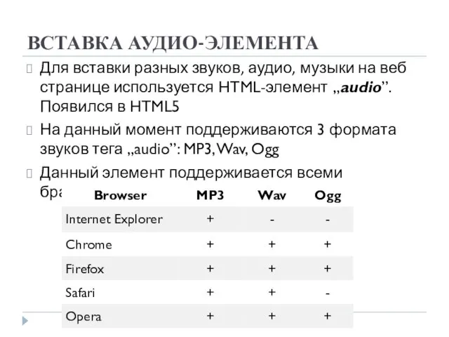 ВСТАВКА АУДИО-ЭЛЕМЕНТА Для вставки разных звуков, аудио, музыки на веб странице